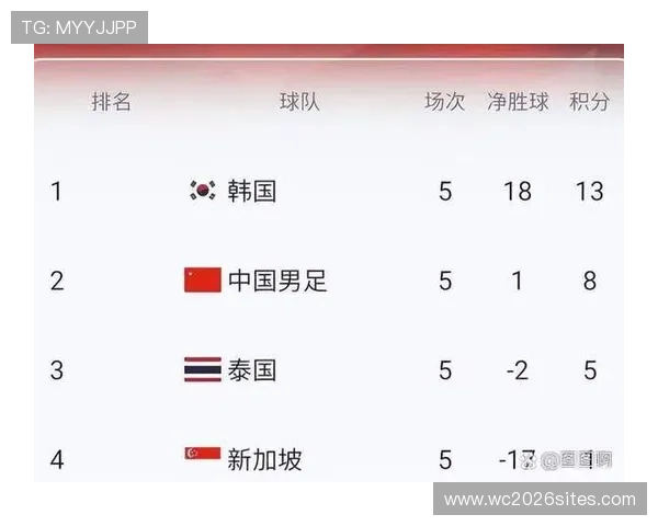亚洲国家如何争取更多美加墨世界杯名额的策略与建议